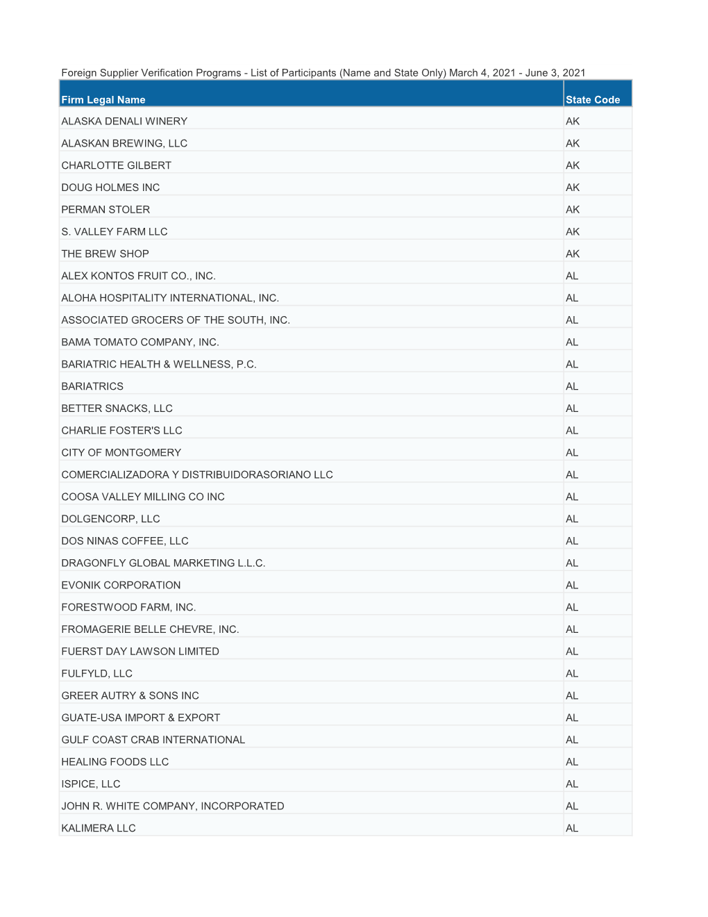 Foreign Supplier Verification Programs - List of Participants (Name and State Only) March 4, 2021 - June 3, 2021