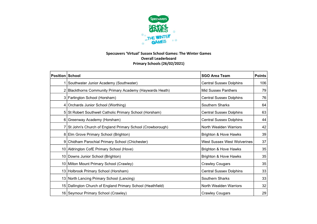The Winter Games Overall Leaderboard Primary Schools (26/02/2021)