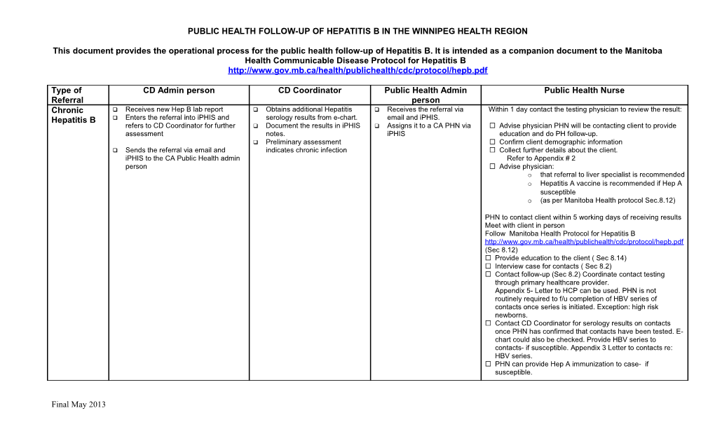 Type of Referral