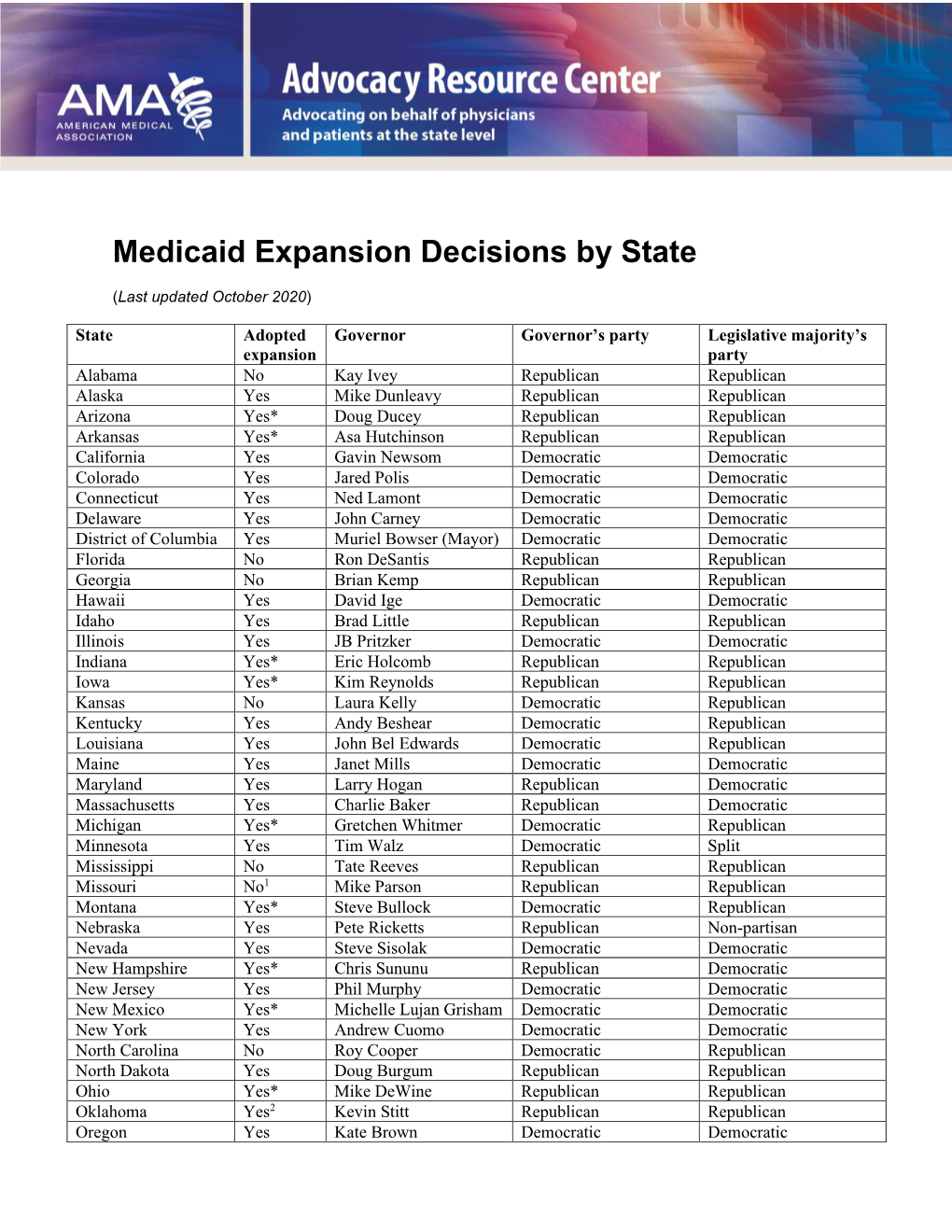 Medicaid Expansion Decisions by State