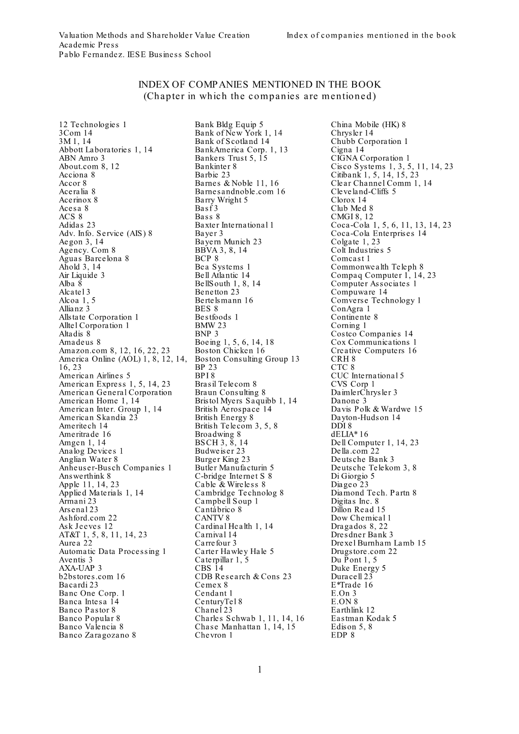 Index of Mentioned Companies