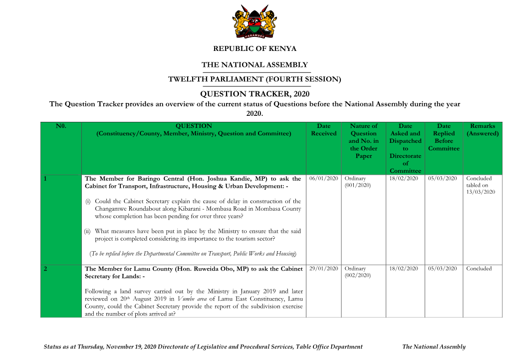 QUESTION TRACKER, 2020 the Question Tracker Provides an Overview of the Current Status of Questions Before the National Assembly During the Year 2020