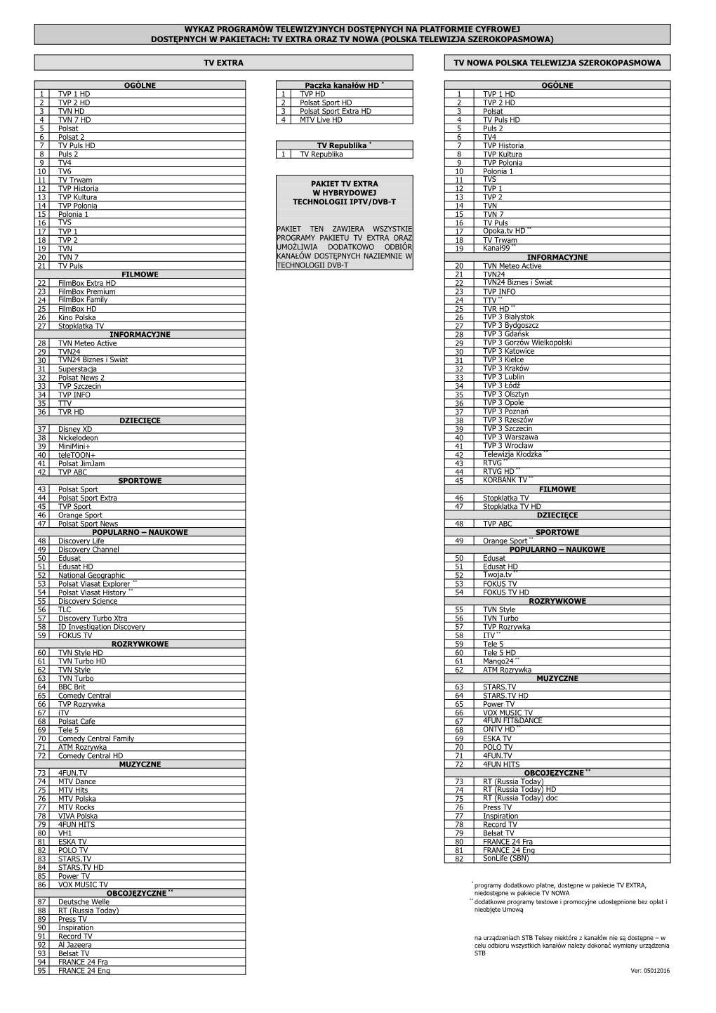 Wykaz Programów Telewizyjnych Dostępnych Na Platformie Cyfrowej Dostępnych W Pakietach: Tv Extra Oraz Tv Nowa (Polska Telewizja Szerokopasmowa)
