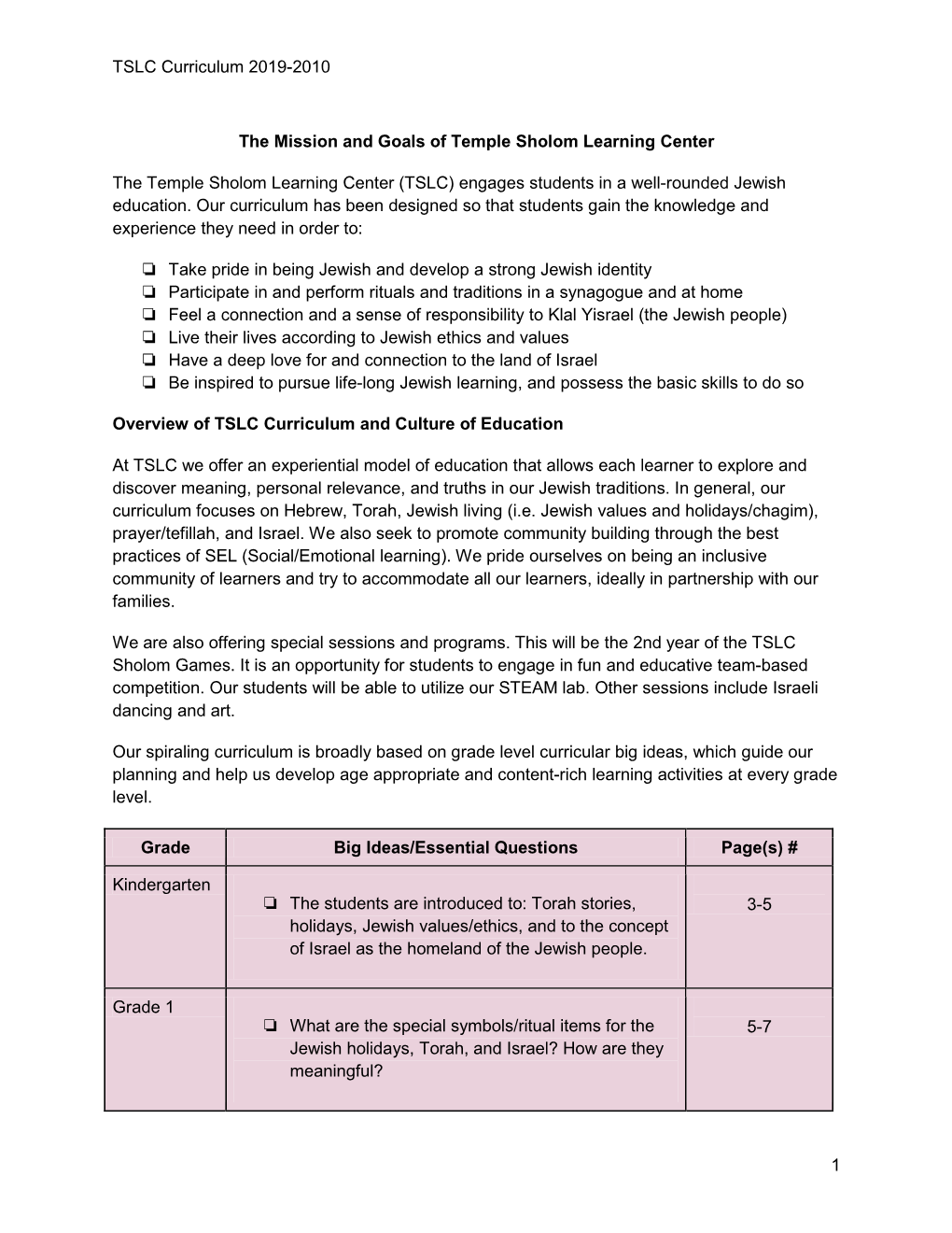 TSLC Curriculum 2019-2010