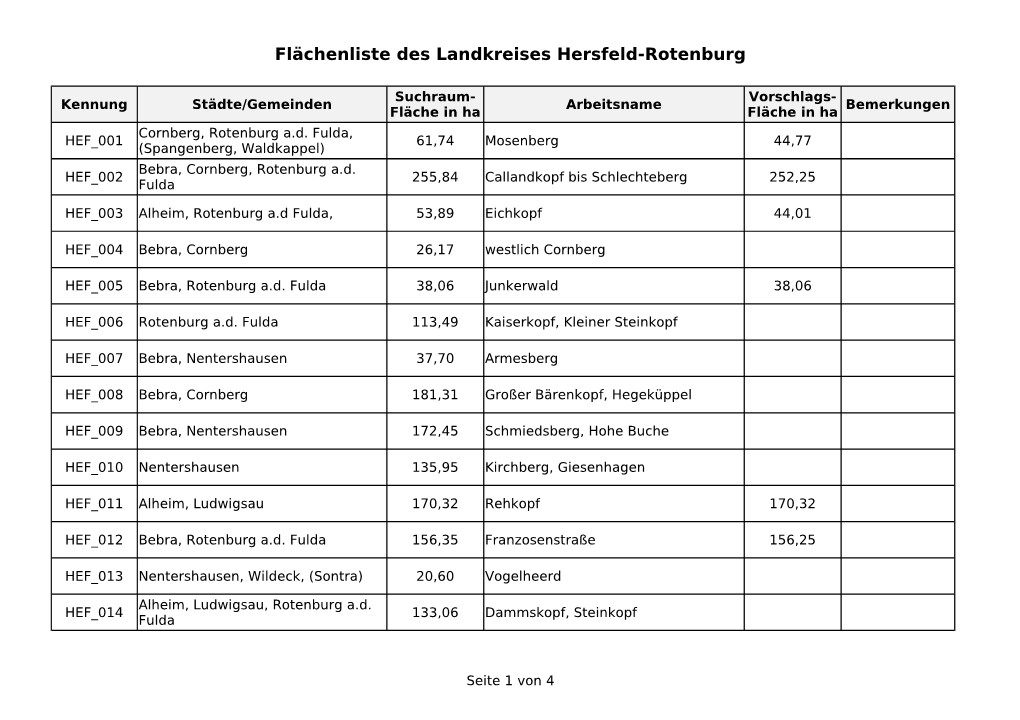 Flächenliste Des Landkreises Hersfeld-Rotenburg