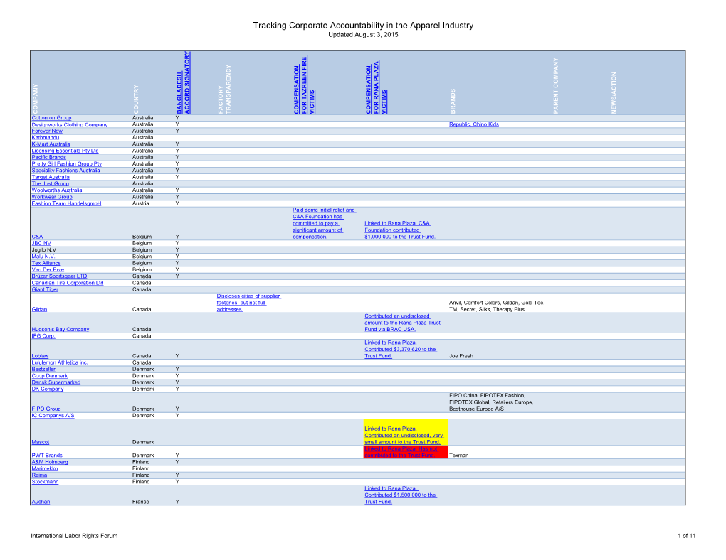 Tracking Corporate Accountability in the Apparel Industry