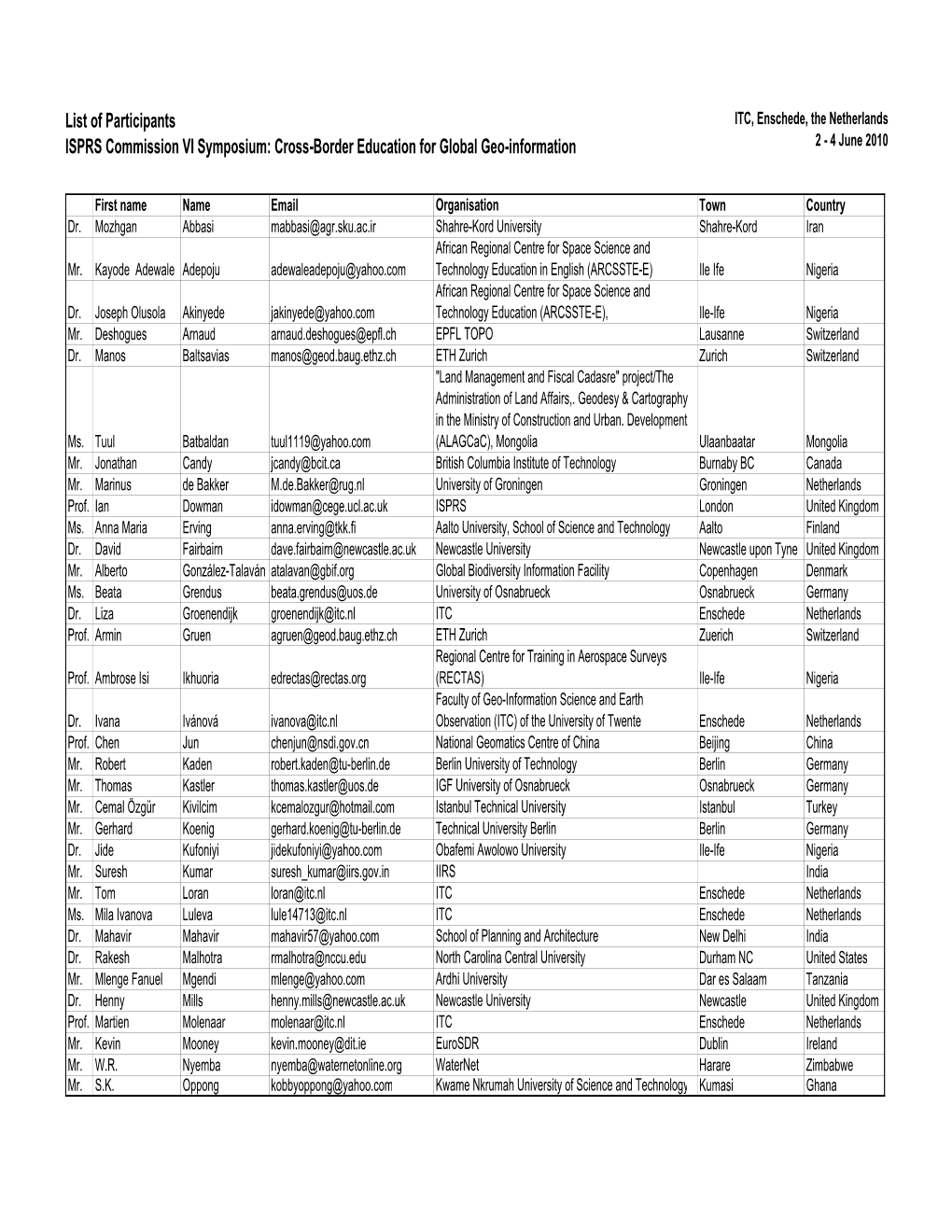 List of Participants ITC, Enschede, the Netherlands ISPRS Commission VI Symposium: Cross-Border Education for Global Geo-Information 2 - 4 June 2010