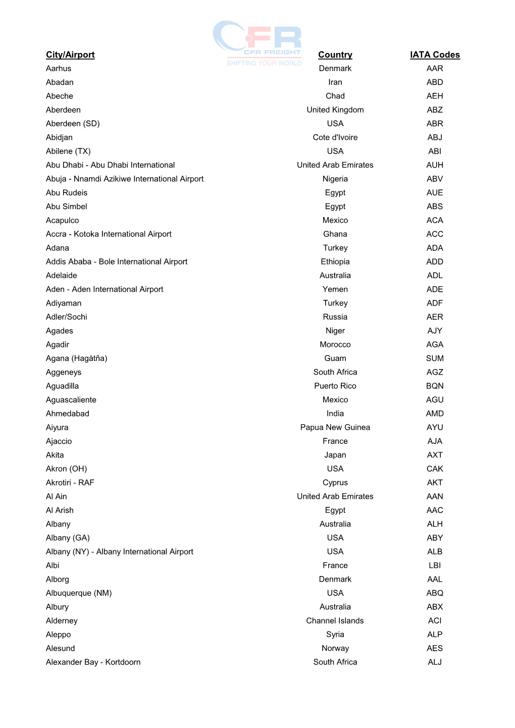 City/Airport Country IATA Codes