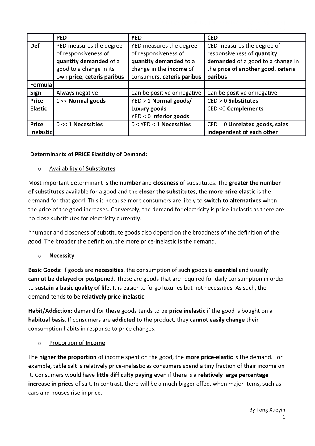 Microeconomics Determinants of Elasticity