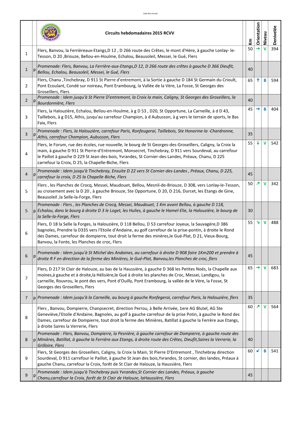 Km O Rientation N Iveau Denivelée 1 50 G V 394 1 P 40 2 65 H B 594 2 P