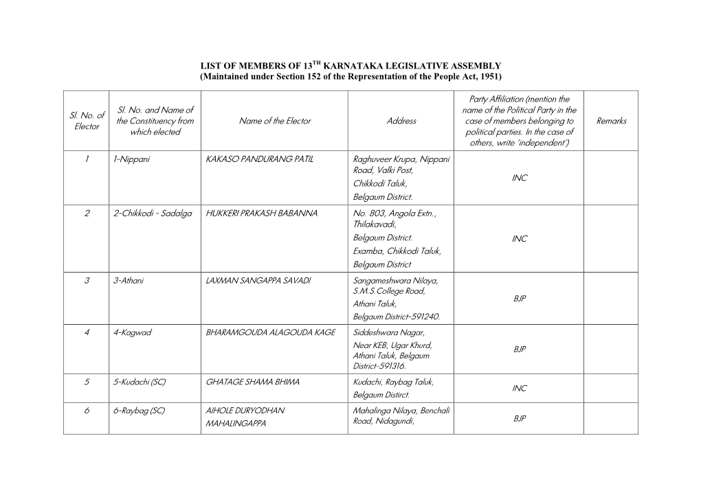 LIST of MEMBERS of 13TH KARNATAKA LEGISLATIVE ASSEMBLY (Maintained Under Section 152 of the Representation of the People Act, 1951)