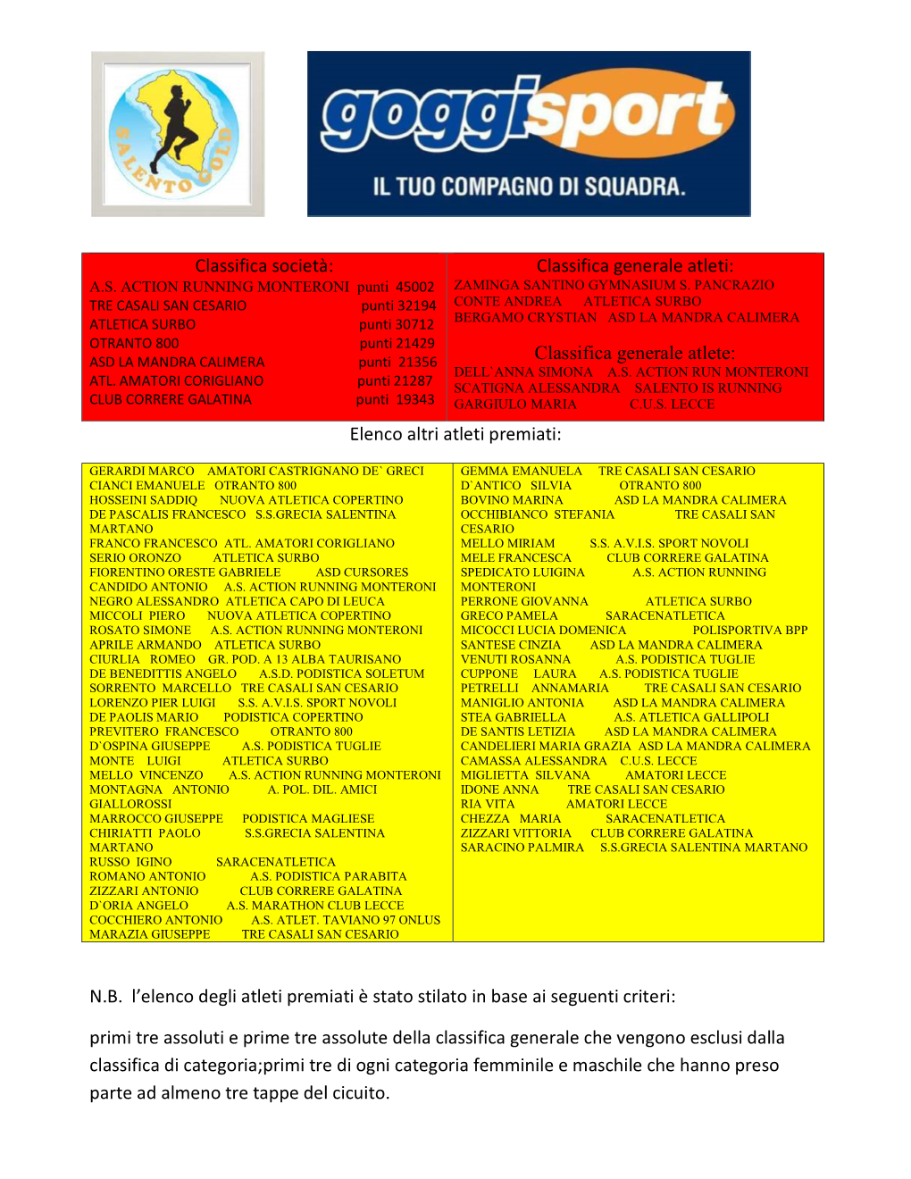 Classifica Generale Atlete: Elenco Altri Atleti Premiati