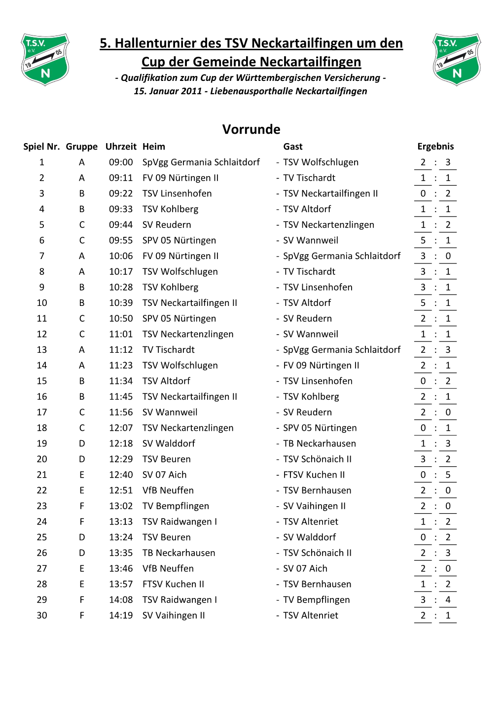 Ergebnisse Cup Der Gemeinde