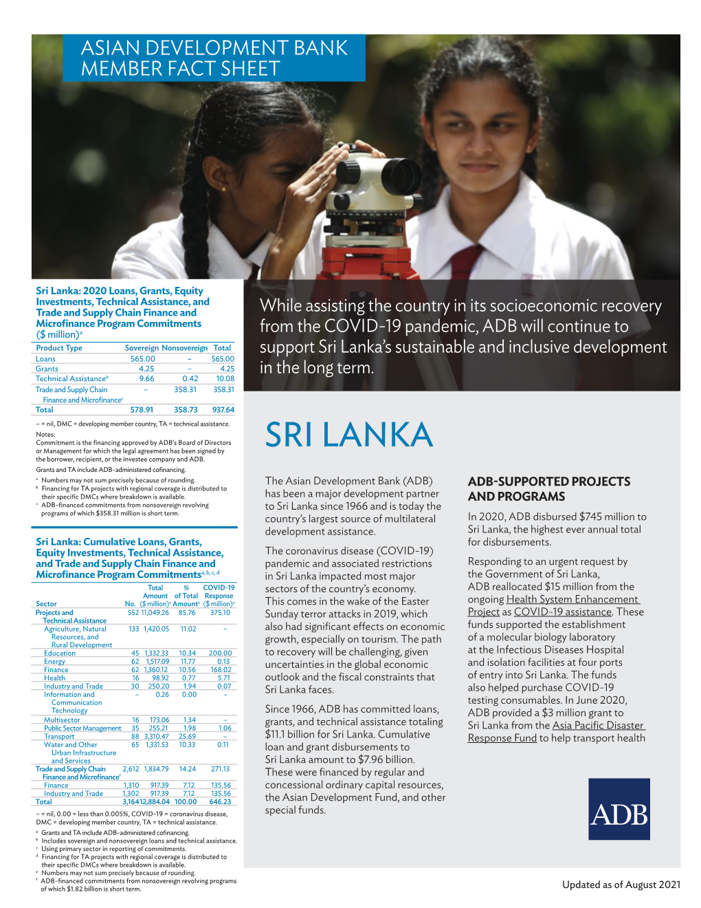 Asian Development Bank and Sri Lanka: Fact Sheet