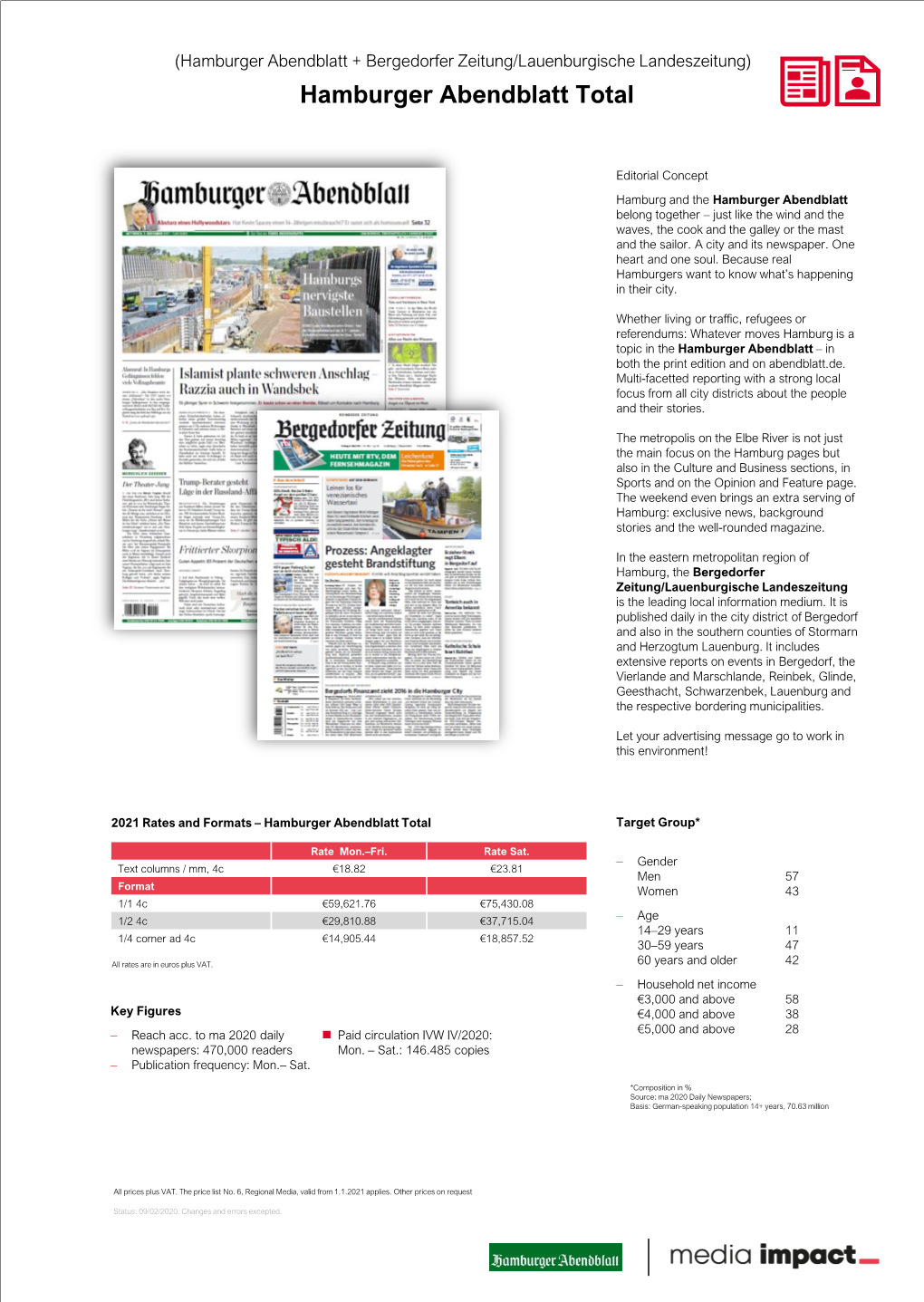 Factsheet Hamburger Abendblatt