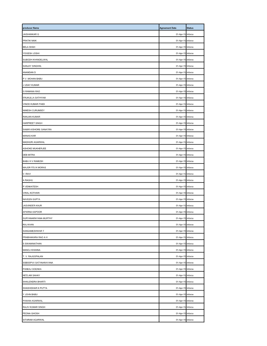 Producer Name Agreement Date Status