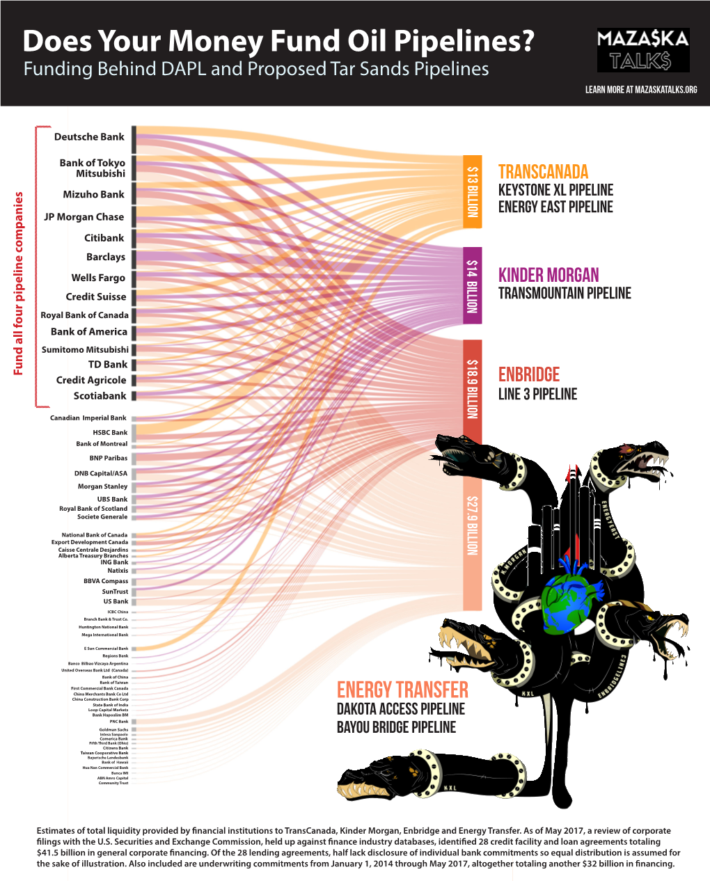 Does Your Money Fund Oil Pipelines?