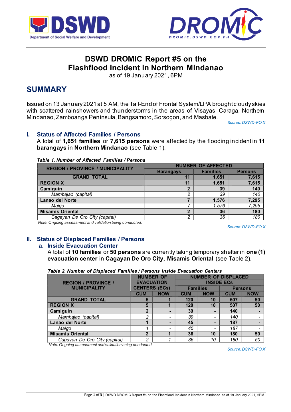 DSWD DROMIC Report #5 on the Flashflood Incident in Northern Mindanao As of 19 January 2021, 6PM