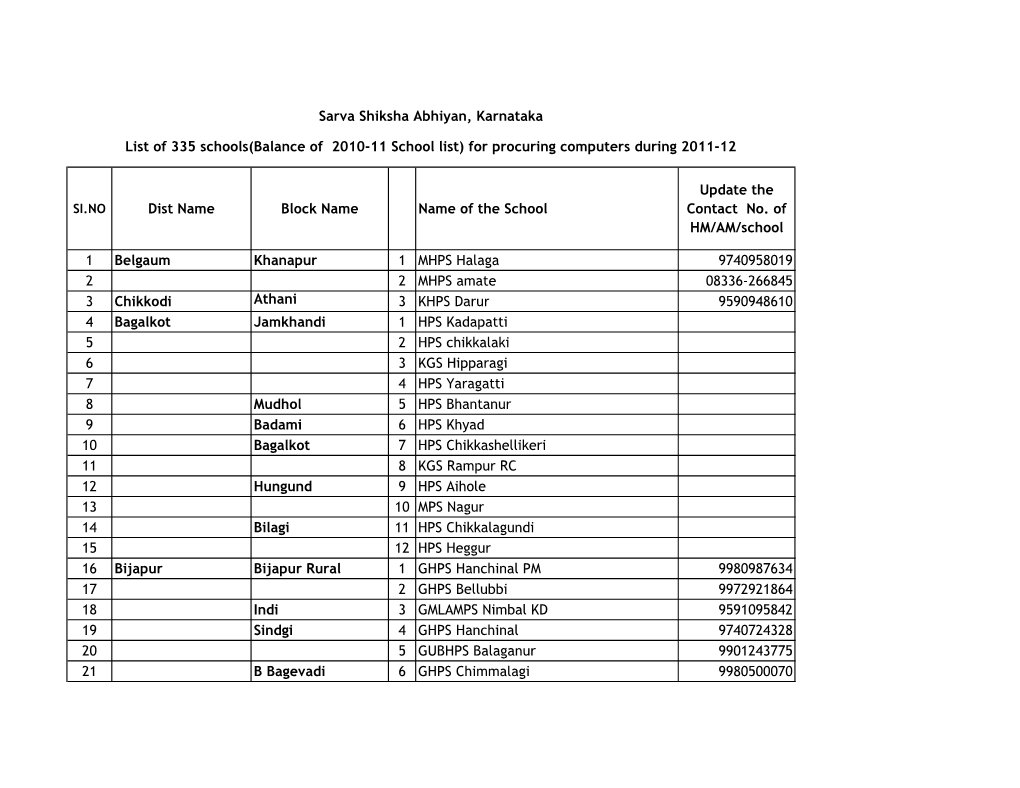 Dist Name Block Name Name of the School Update the Contact No. Of