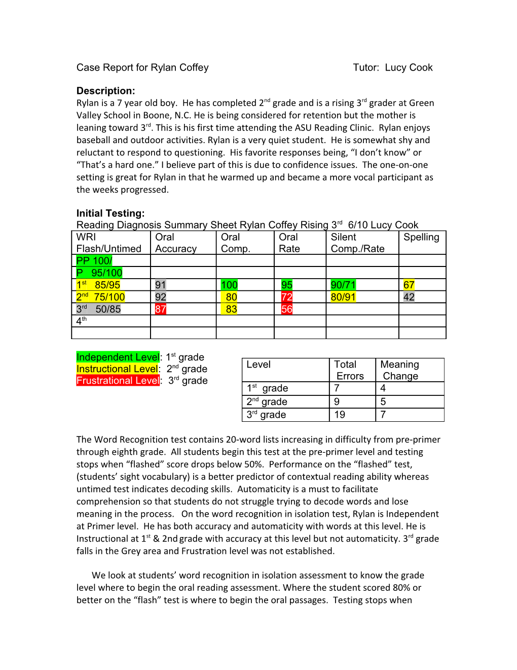 Case Report for Finley Dixon