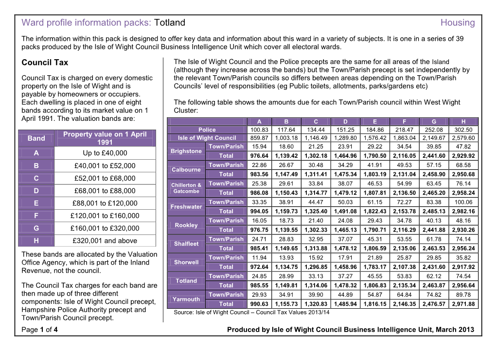 Ward Profile Information Packs: Totland Housing