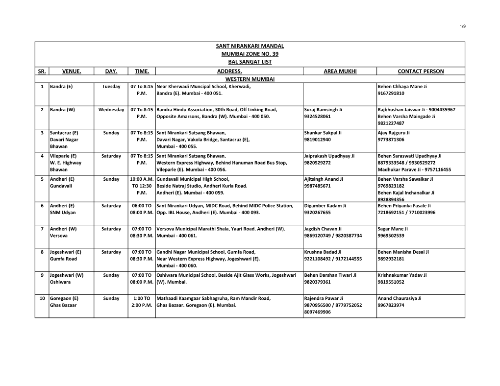 Sant Nirankari Mandal Mumbai Zone No. 39 Bal Sangat List Western Mumbai