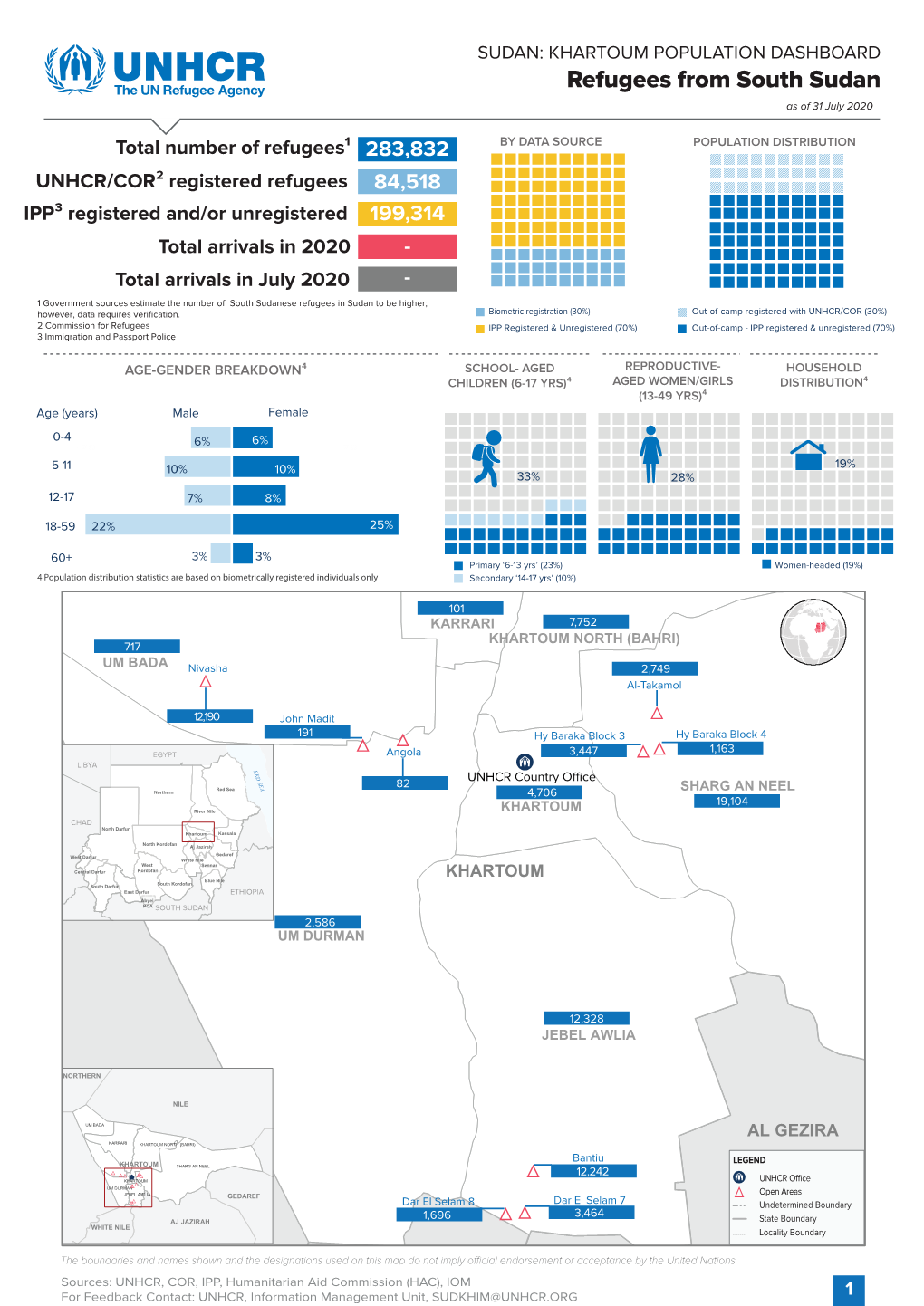 Refugees from South Sudan As of 31 July 2020