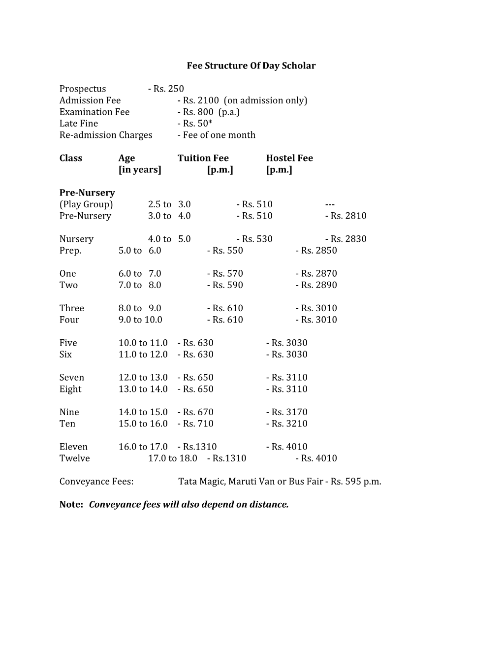 Fee Structure of Day Scholar Prospectus