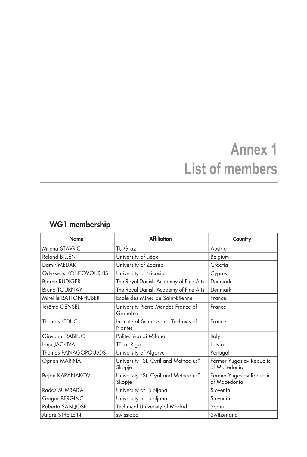 Annex 1 List of Members