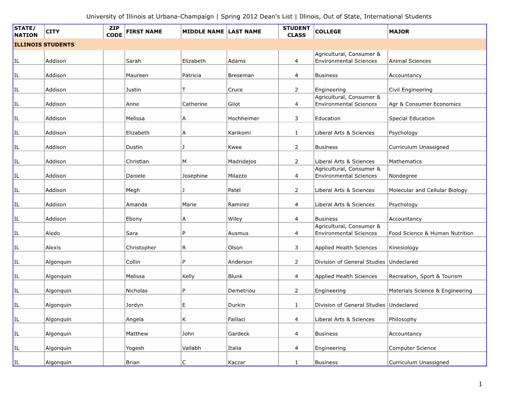 Spring 2012 Dean's List | Illinois, out of State, International Students