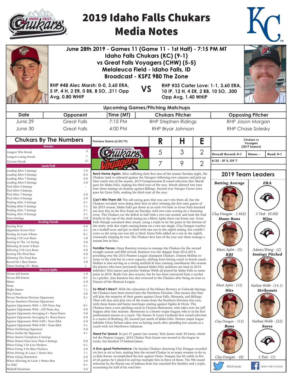 2019 Idaho Falls Chukars Media Notes