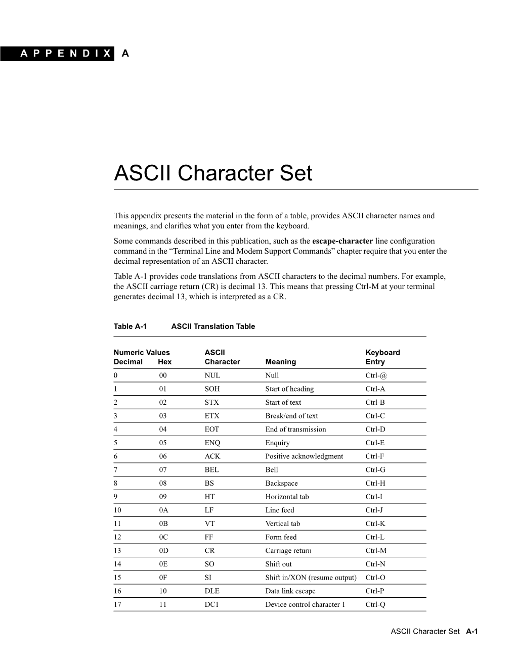 ASCII Character Set