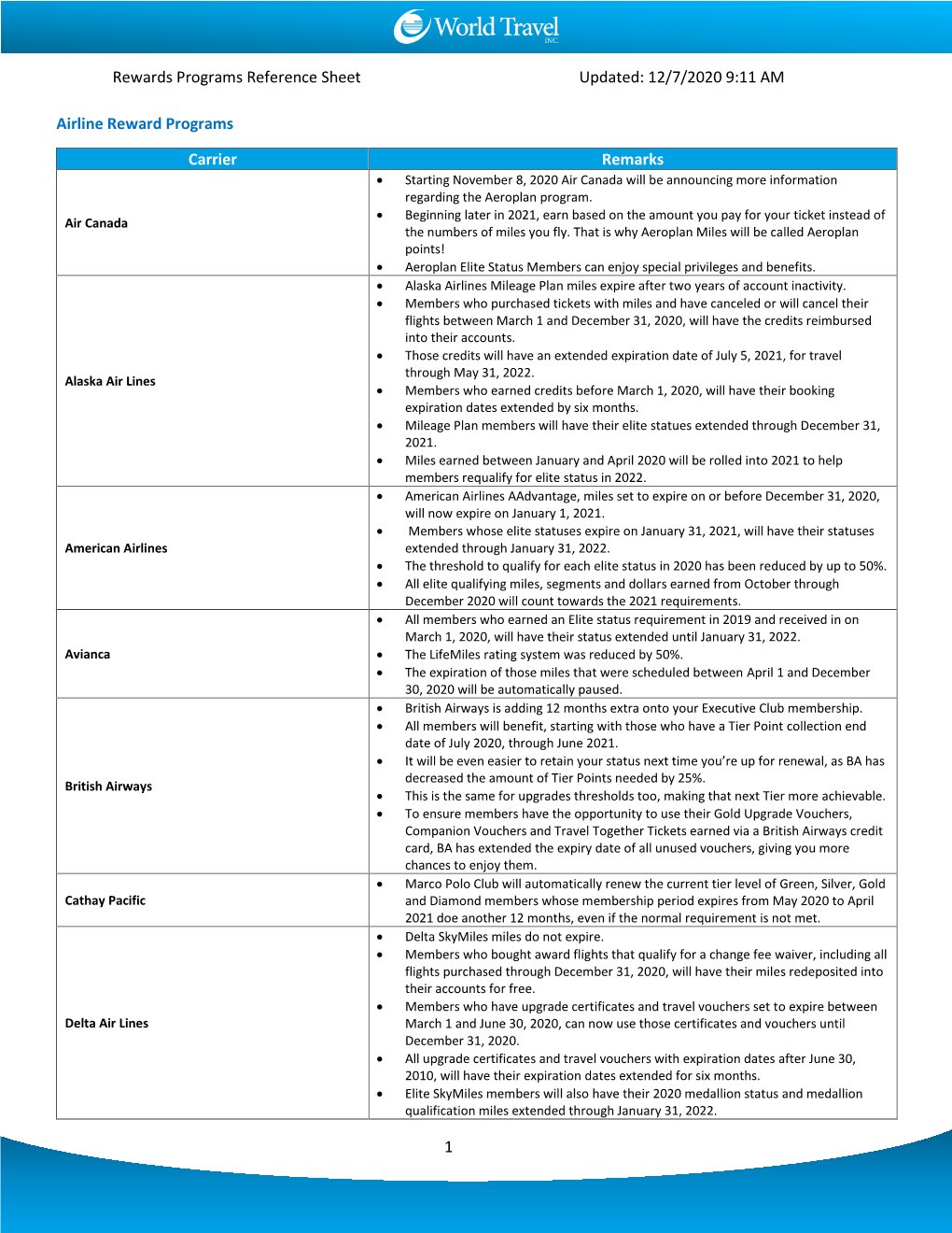 Rewards Programs Reference Sheet Updated: 12/7/2020 9:11 AM 1