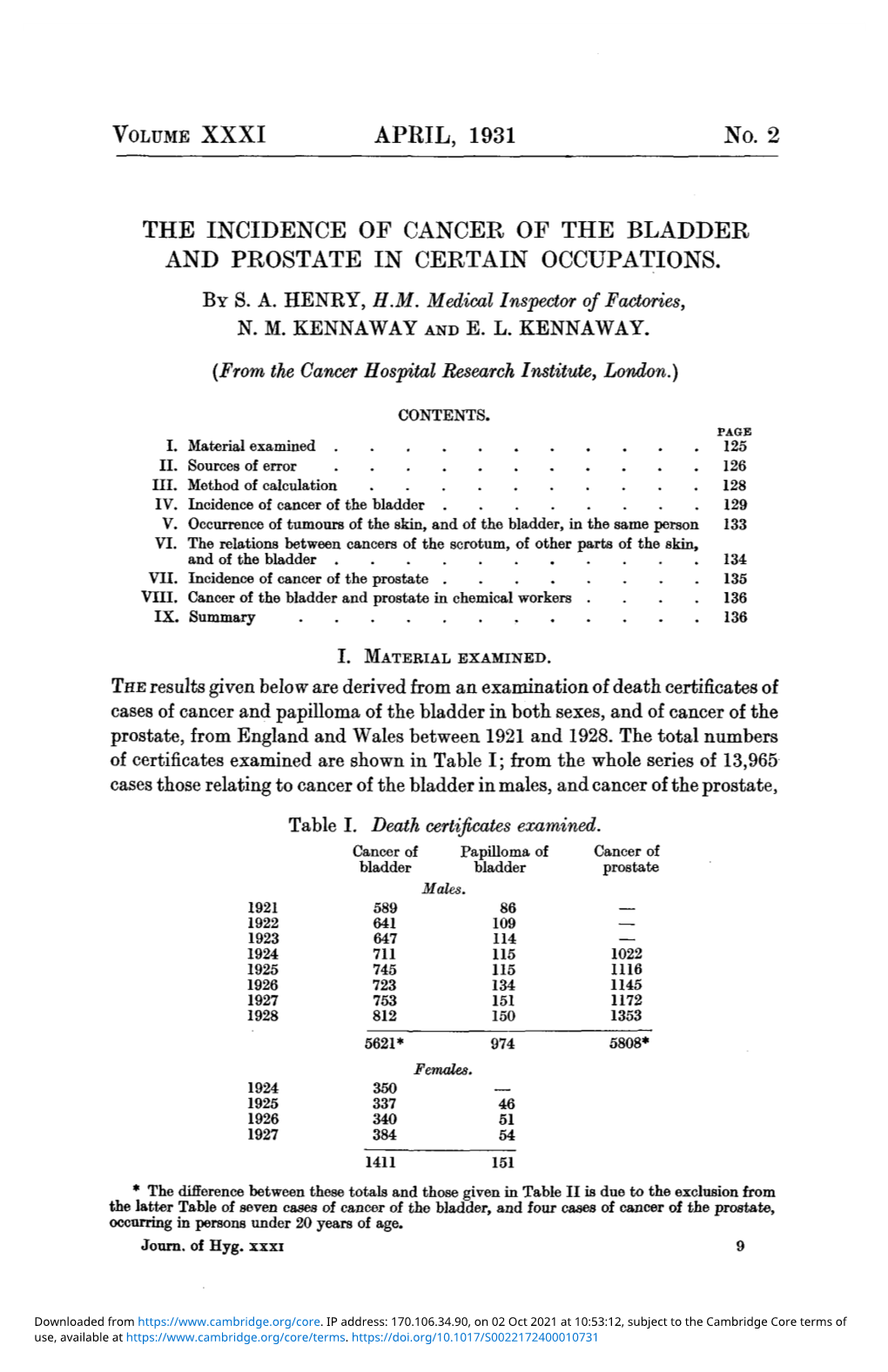 The Incidence of Cancer of the Bladder and Prostate in Certain Occupations