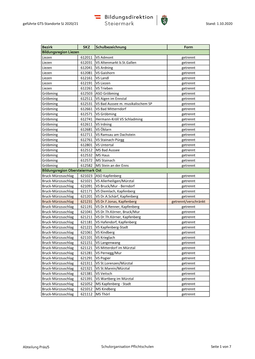 Geführte GTS-Standorte SJ 2020/21 Stand: 1.10.2020