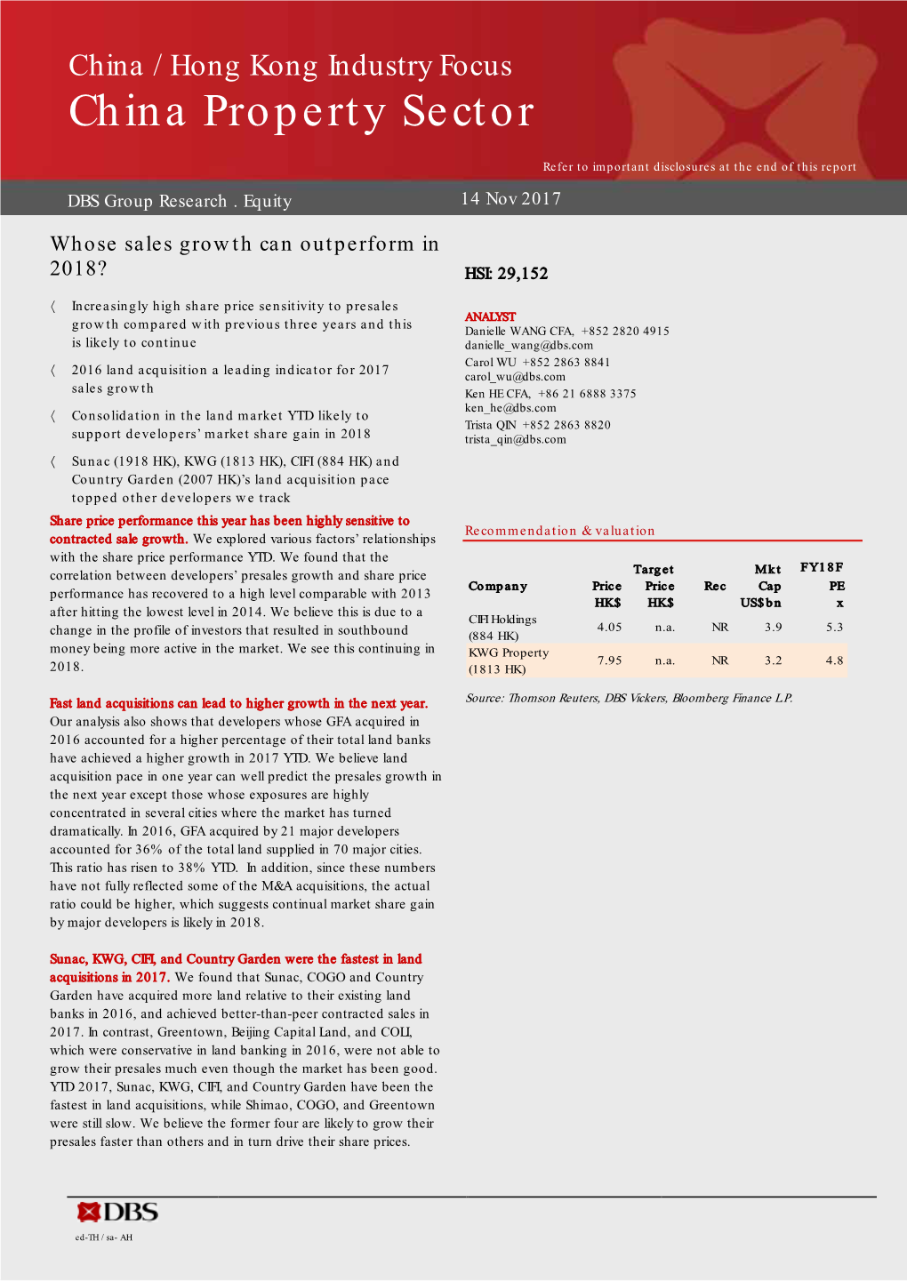 China Property Sector