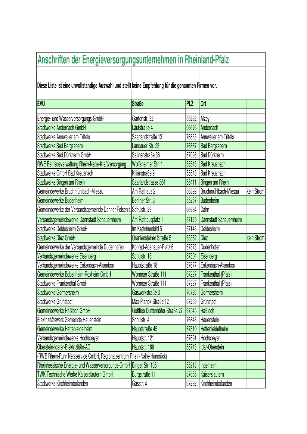 Anschriften Der Energieversorgungsunternehmen in Rheinland-Pfalz