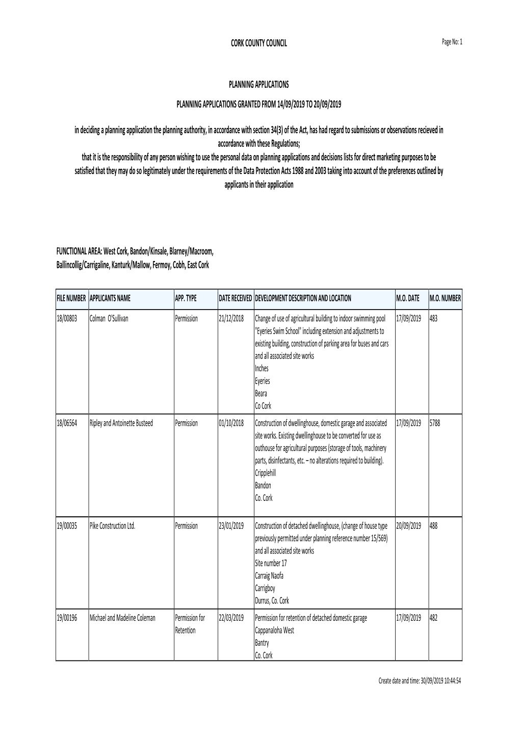 Planning Applications