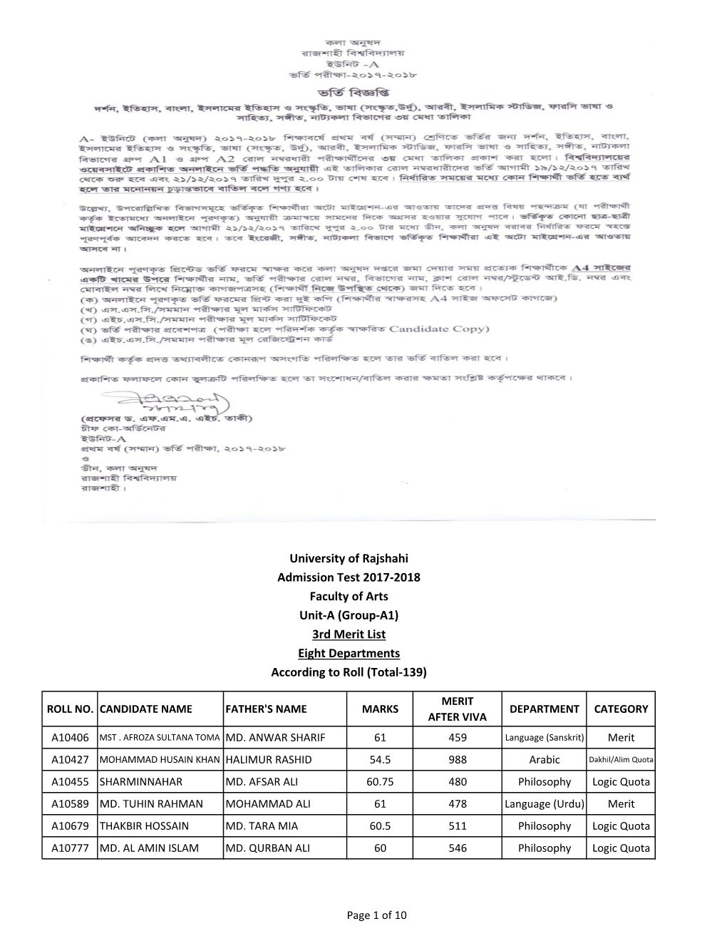 According to Roll (Total-139) University of Rajshahi Admission