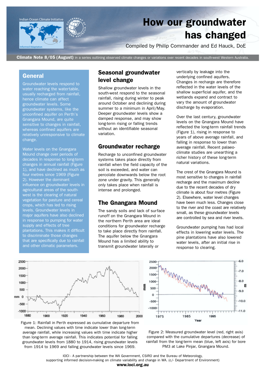 How Our Groundwater Has Changed Compiled by Philip Commander and Ed Hauck, Doe