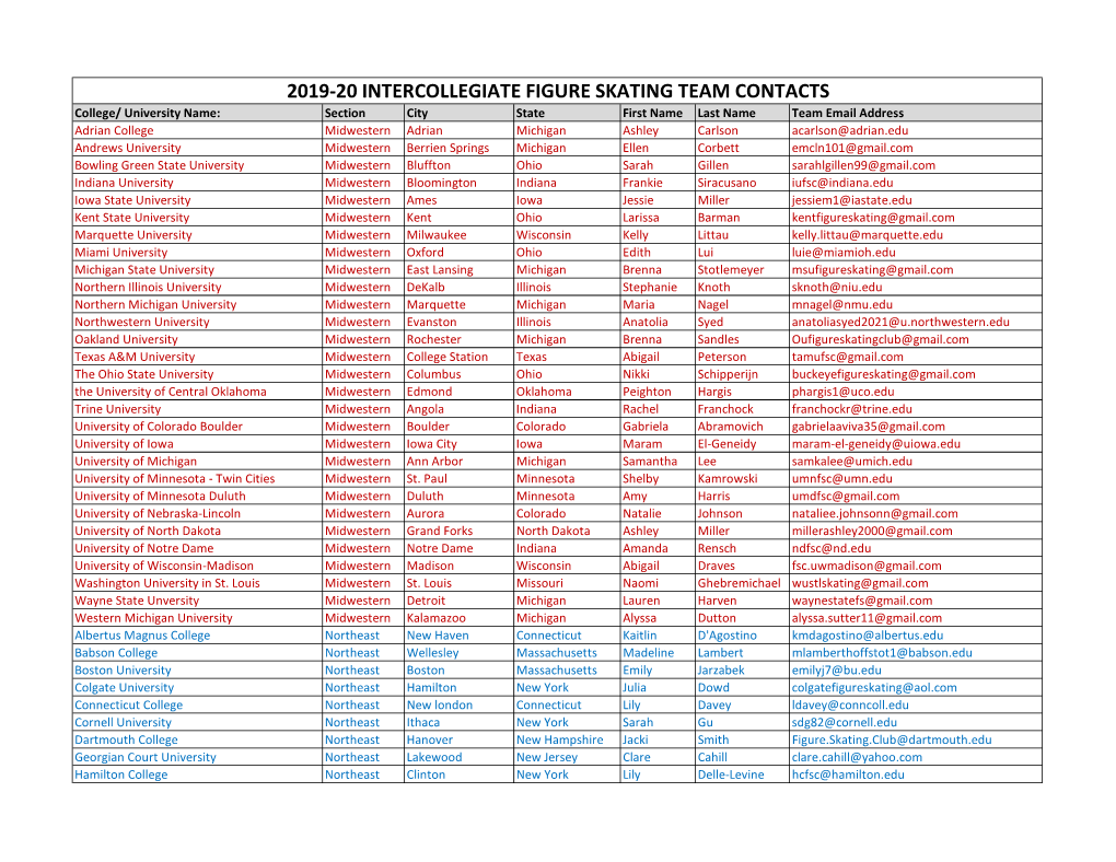 2019-20 Intercollegiate Team Contacts.Xlsx