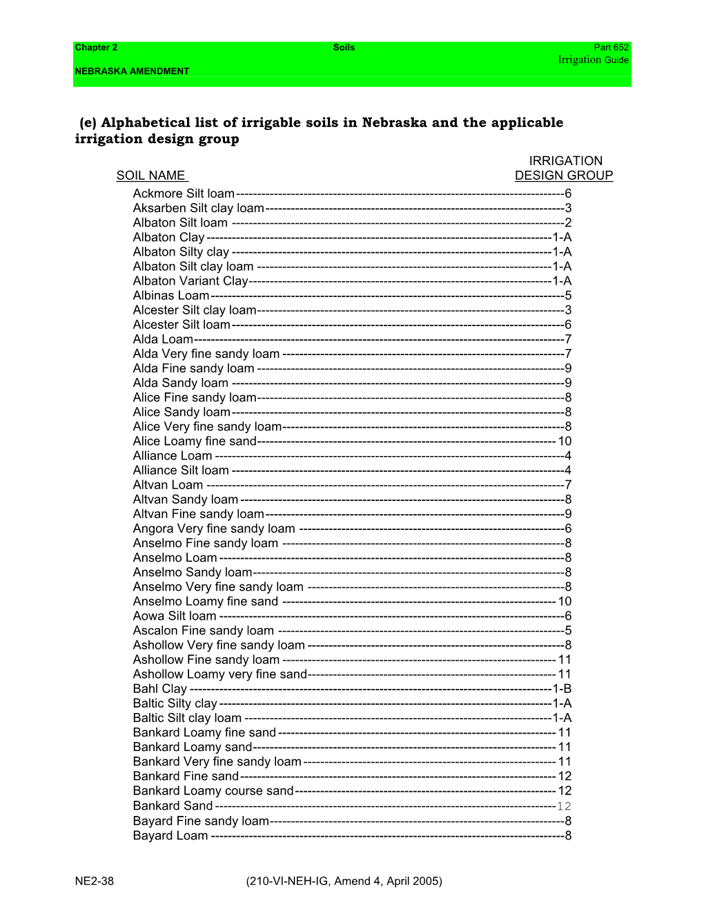 (E) Alphabetical List of Irrigable Soils in Nebraska and the Applicable