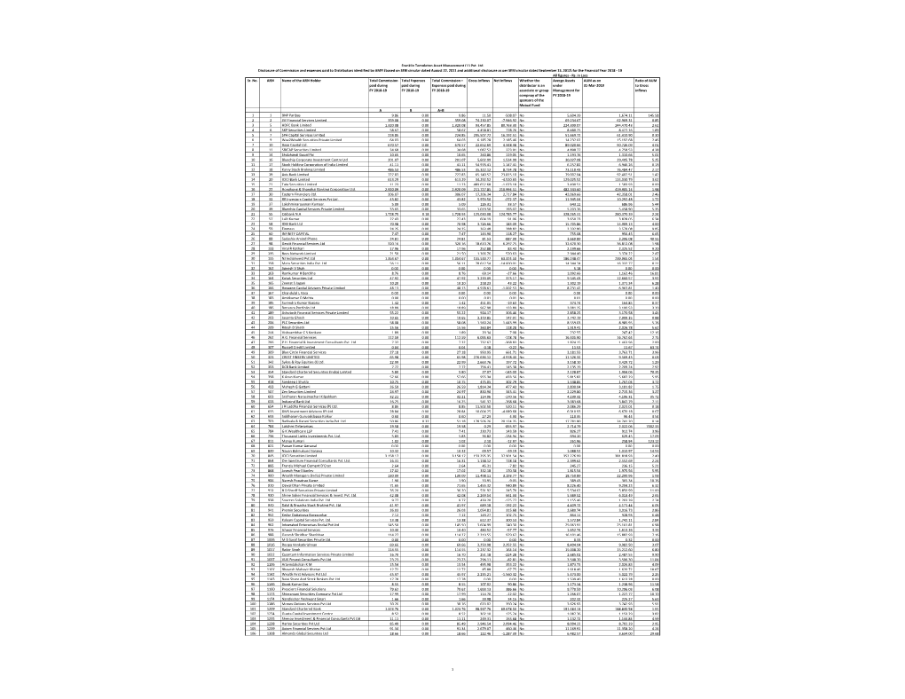 Distributor Commision and Expenses for FY 2018