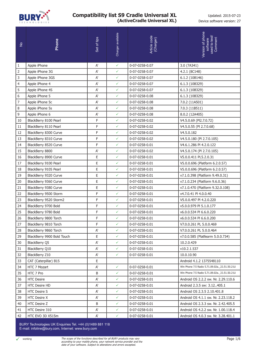 Compatibility List S9 Cradle Universal XL