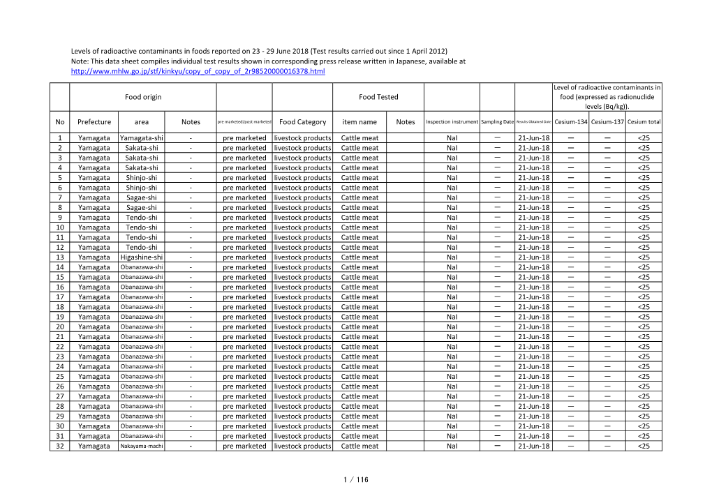 Note: This Data Sheet Compiles Individual Test Results Shown In