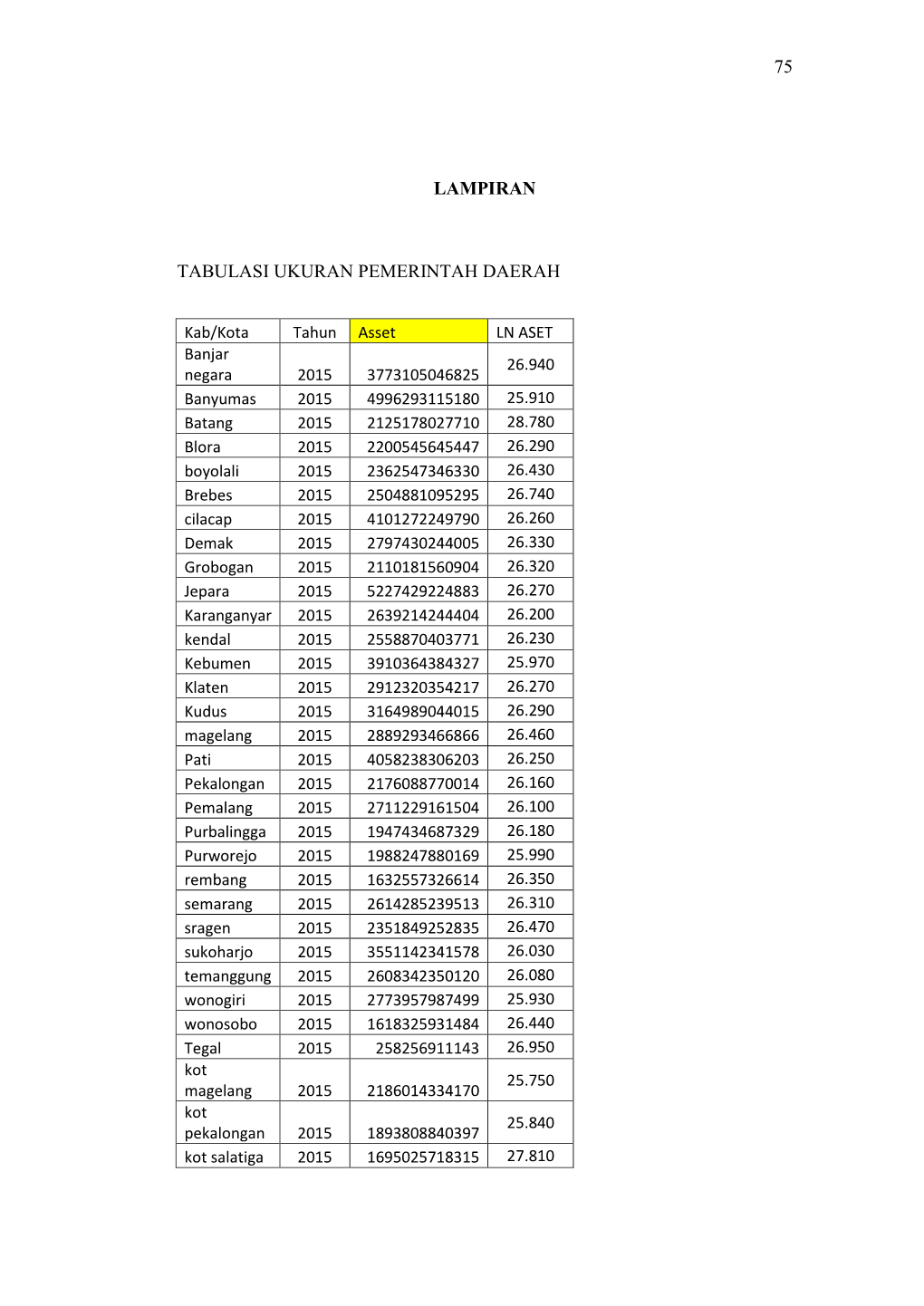 75 Lampiran Tabulasi Ukuran Pemerintah Daerah