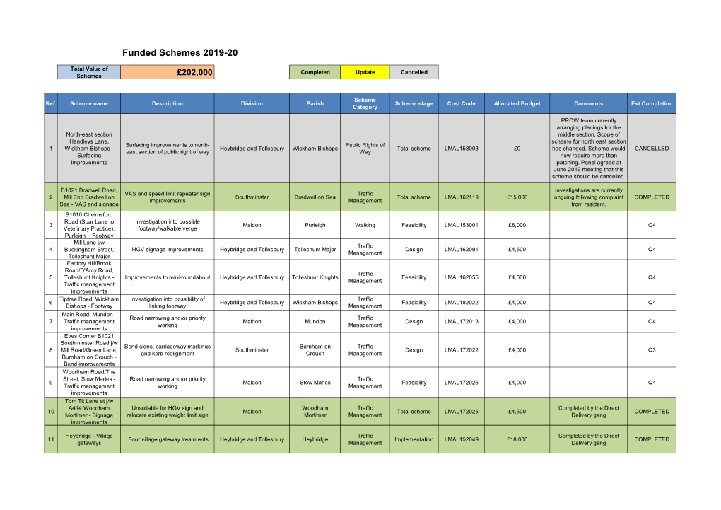 Funded Schemes 2019-20