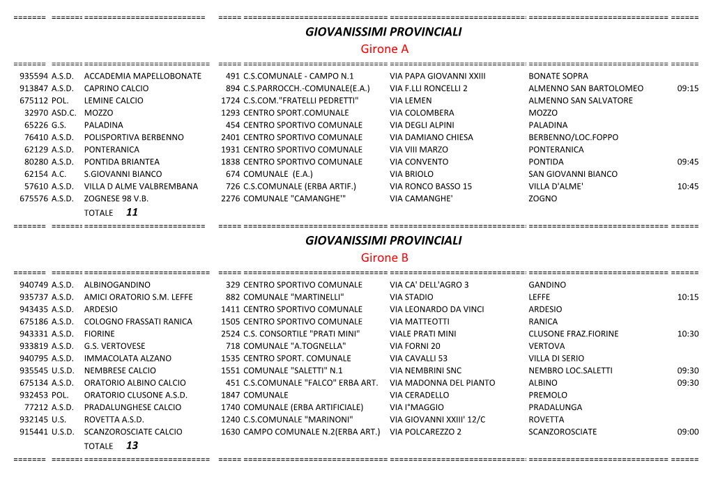 GIOVANISSIMI PROVINCIALI Girone a GIOVANISSIMI PROVINCIALI Girone B