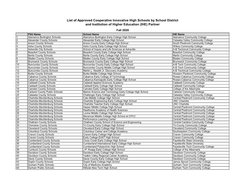 List of Approved Cooperative Innovative High Schools by School