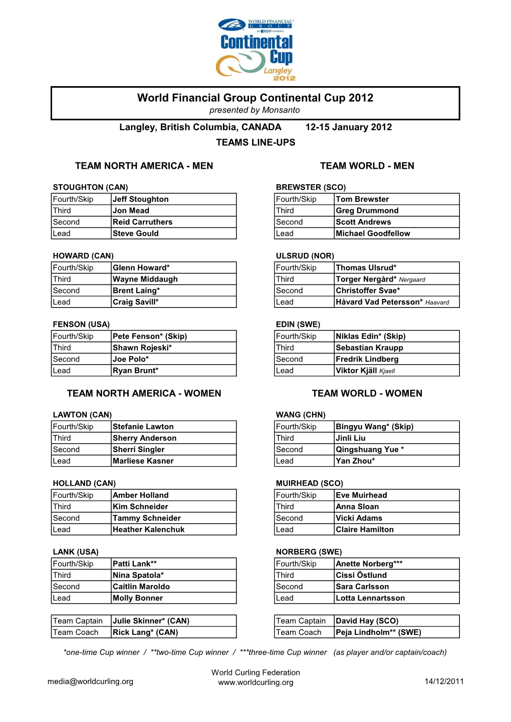 World Financial Group Continental Cup 2012 Presented by Monsanto Langley, British Columbia, CANADA 12-15 January 2012 TEAMS LINE-UPS